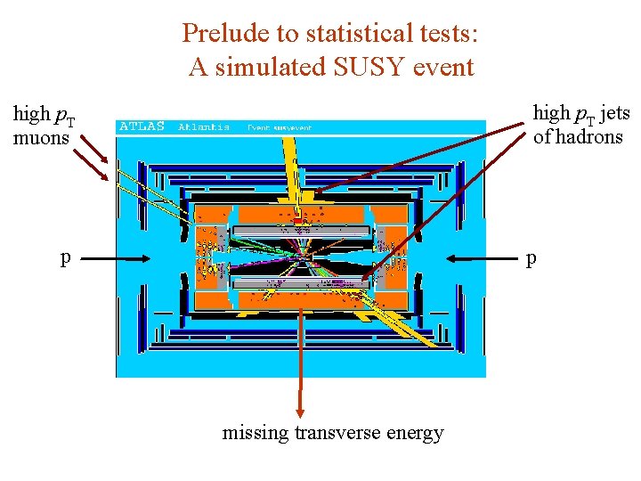 Prelude to statistical tests: A simulated SUSY event high p. T jets of hadrons