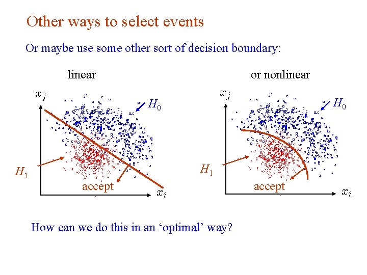 Other ways to select events Or maybe use some other sort of decision boundary: