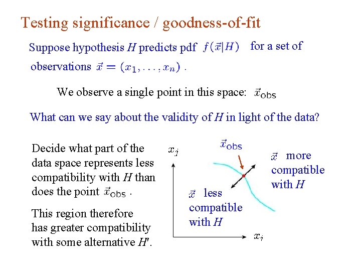 Testing significance / goodness-of-fit Suppose hypothesis H predicts pdf for a set of observations