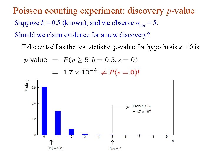 Poisson counting experiment: discovery p-value Suppose b = 0. 5 (known), and we observe