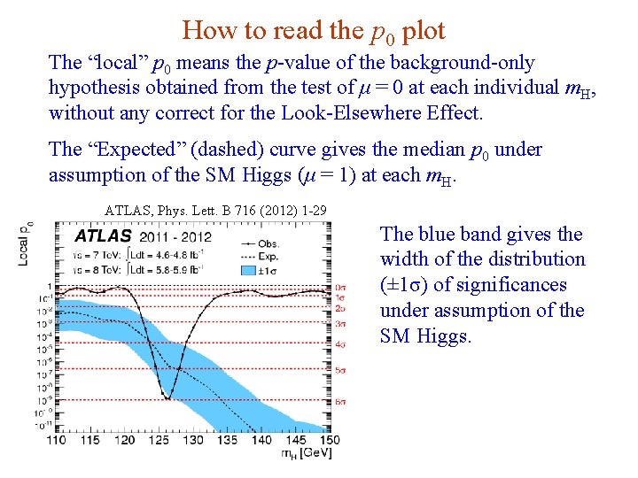 How to read the p 0 plot The “local” p 0 means the p-value