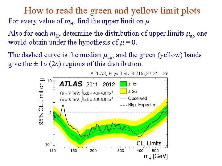 How to read the green and yellow limit plots For every value of m.