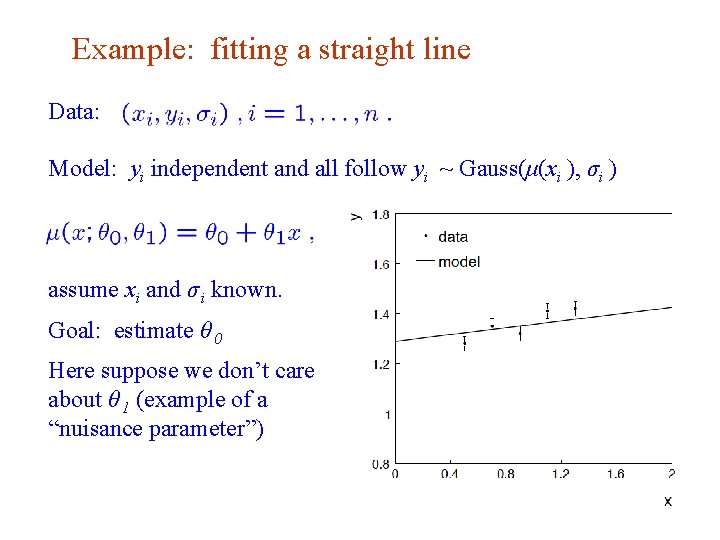 Example: fitting a straight line Data: Model: yi independent and all follow yi ~