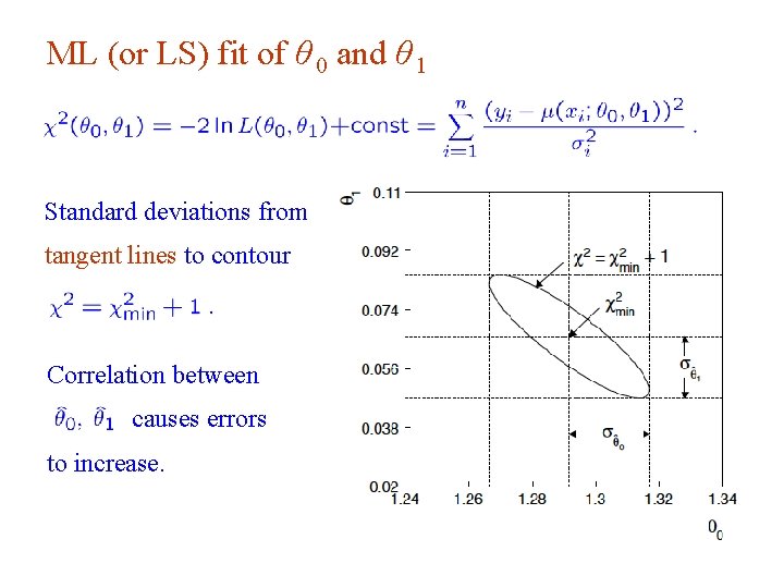 ML (or LS) fit of θ 0 and θ 1 Standard deviations from tangent