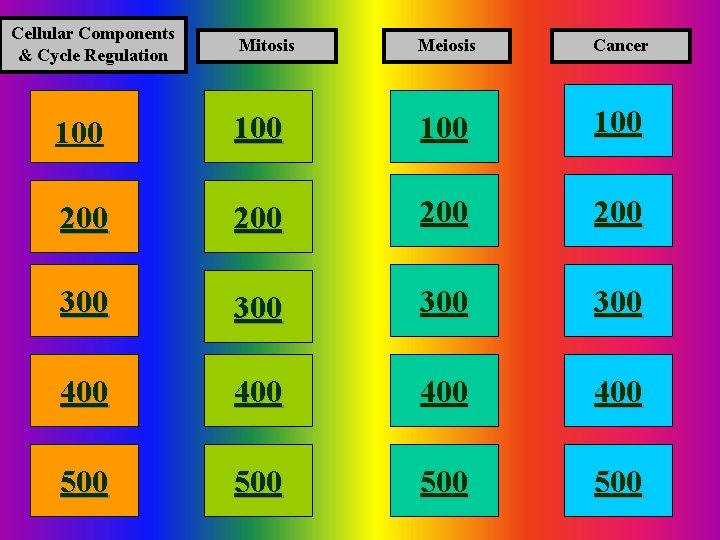 Cellular Components & Cycle Regulation Mitosis Meiosis Cancer 100 100 200 200 300 300