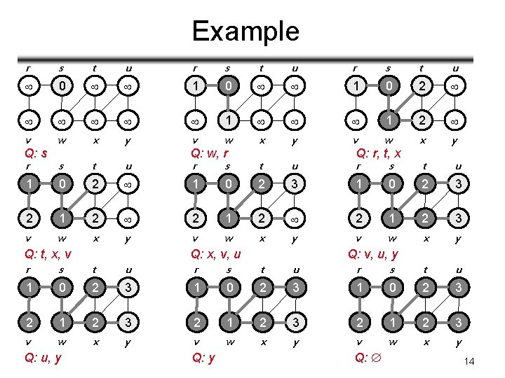 Example r s t u 0 1 0 2 1 1 2 v w