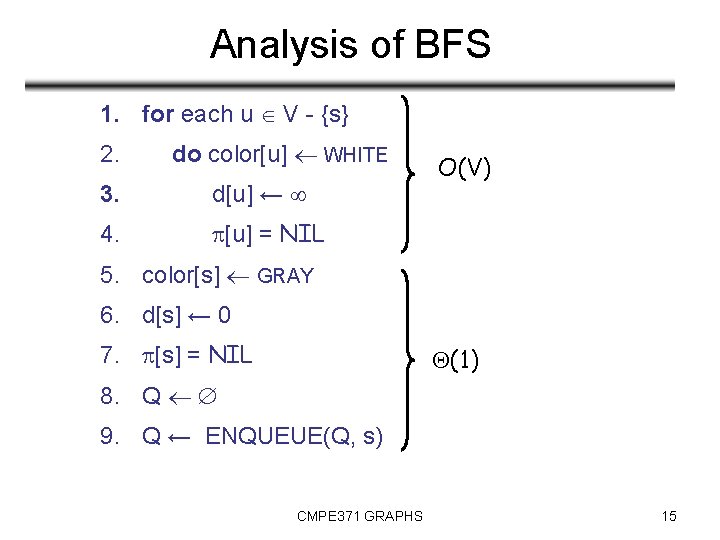 Analysis of BFS 1. for each u V - {s} 2. do color[u] WHITE