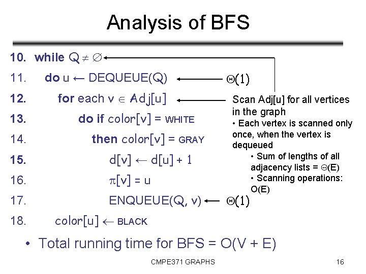 Analysis of BFS 10. while Q 11. do u ← DEQUEUE(Q) 12. for each
