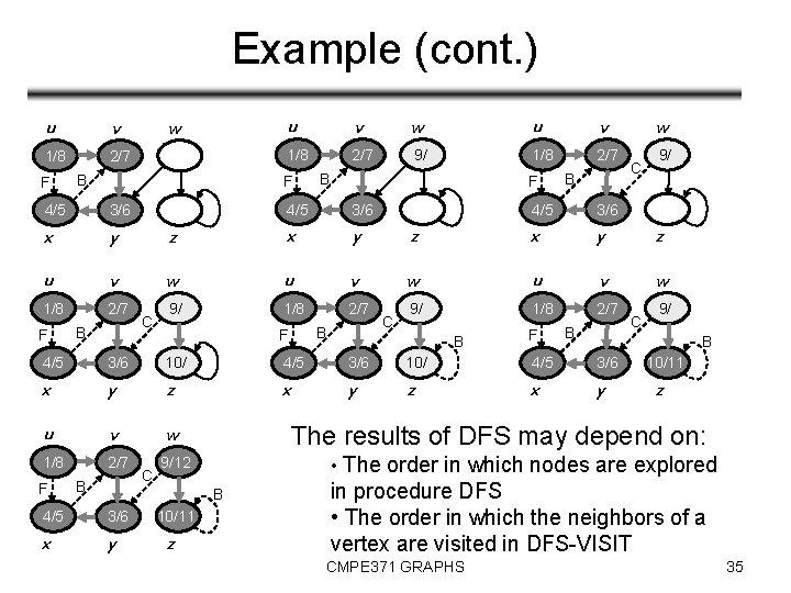 Example (cont. ) u v 1/8 2/7 F B u v w u v