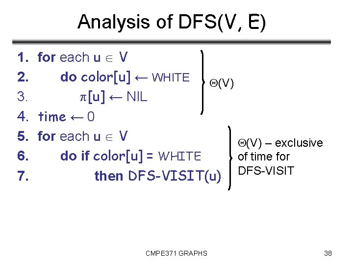 Analysis of DFS(V, E) 1. for each u V 2. do color[u] ← WHITE