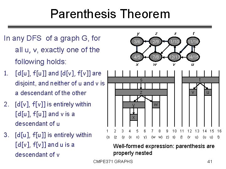 Parenthesis Theorem In any DFS of a graph G, for all u, v, exactly