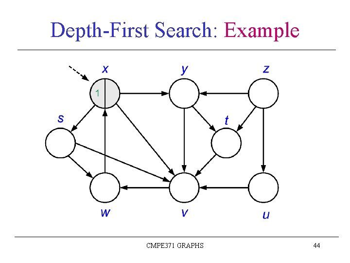 Depth-First Search: Example CMPE 371 GRAPHS 44 