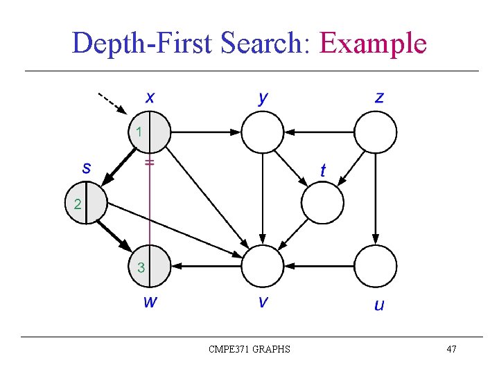 Depth-First Search: Example CMPE 371 GRAPHS 47 