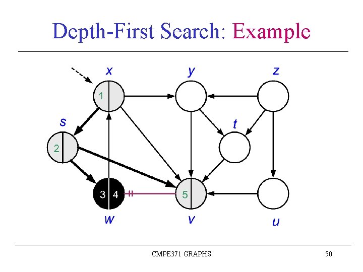 Depth-First Search: Example CMPE 371 GRAPHS 50 