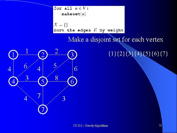Kruskal’s Algorithm Make a disjoint set for each vertex 1 1 6 4 4
