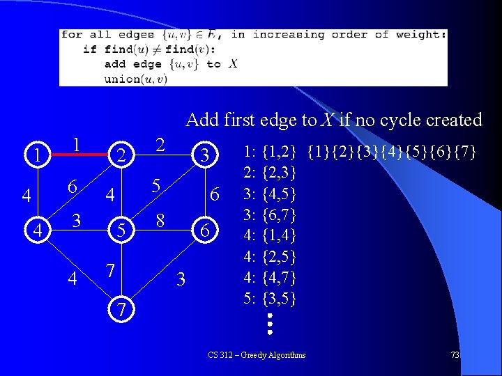 Kruskal’s Algorithm Add first edge to X if no cycle created 1 1 6