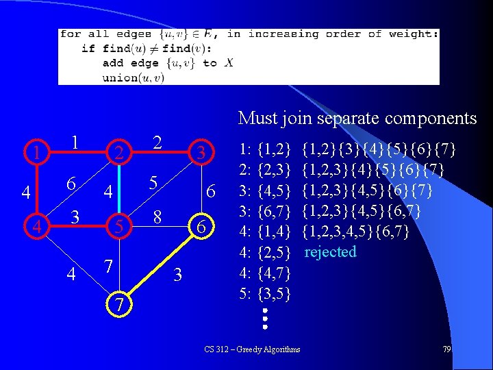Kruskal’s Algorithm Must join separate components 1 1 6 4 4 2 4 3