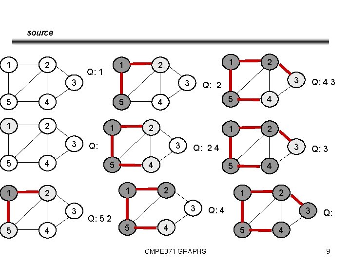 source 1 2 Q: 1 3 5 4 1 2 5 4 2 3