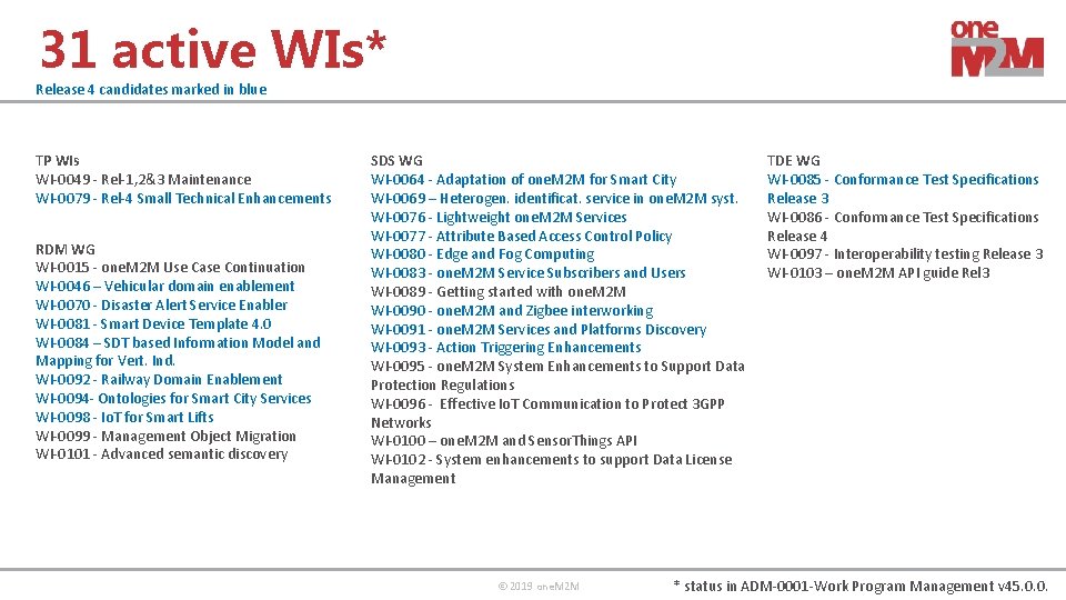 31 active WIs* Release 4 candidates marked in blue TP WIs WI-0049 - Rel-1,