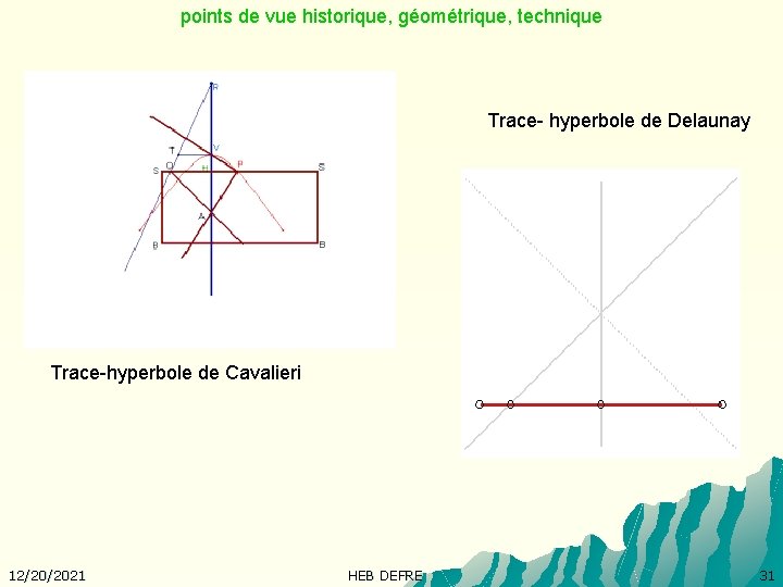 points de vue historique, géométrique, technique Trace- hyperbole de Delaunay Trace-hyperbole de Cavalieri 12/20/2021