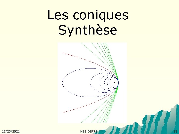 Les coniques Synthèse 12/20/2021 HEB DEFRE 33 