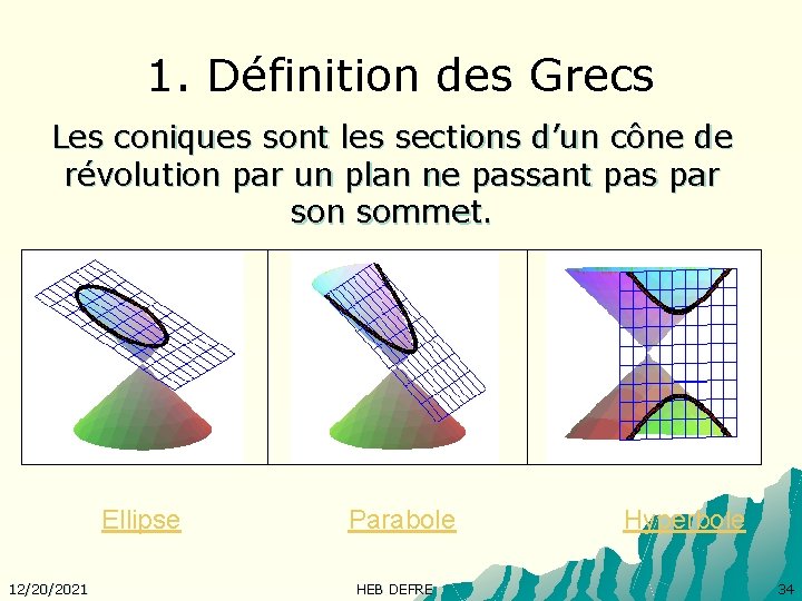1. Définition des Grecs Les coniques sont les sections d’un cône de révolution par