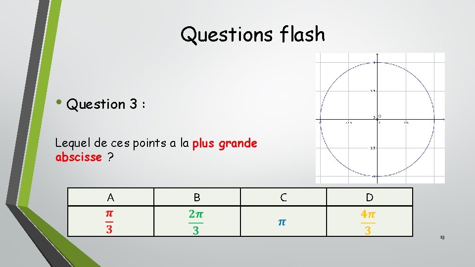 Questions flash • Question 3 : Lequel de ces points a la plus grande