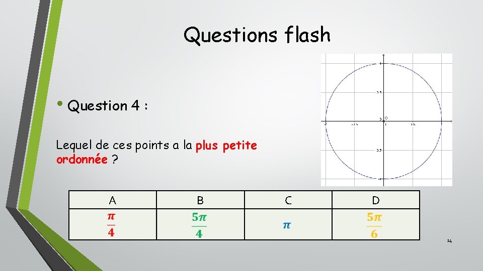 Questions flash • Question 4 : Lequel de ces points a la plus petite