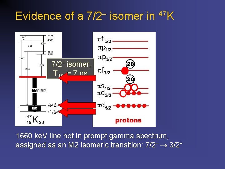 Evidence of a 7/2– isomer in 47 K 7/2– isomer, T 1/2 = 7