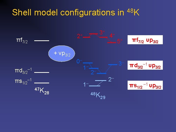 Shell model configurations in 48 K 3+ 2+ πf 7/2 4+ 5+ πf 7/2