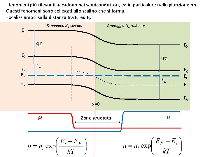 I fenomeni più rilevanti accadono nei semiconduttori, ed in particolare nella giunzione pn. Questi