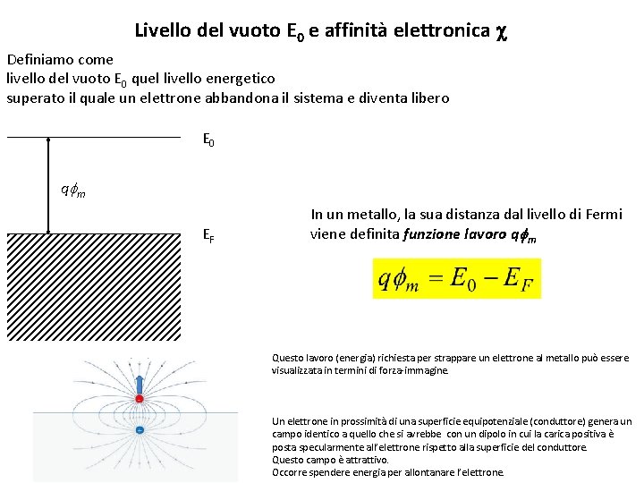 Livello del vuoto E 0 e affinità elettronica c Definiamo come livello del vuoto