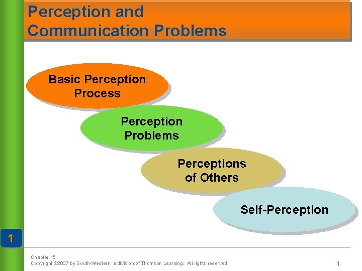 Perception and Communication Problems Basic Perception Process Perception Problems Perceptions of Others Self-Perception 1