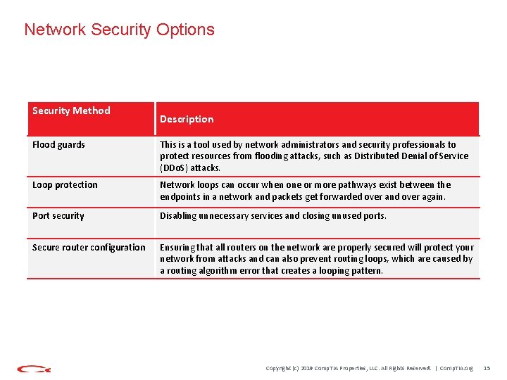 Network Security Options Security Method Description Flood guards This is a tool used by