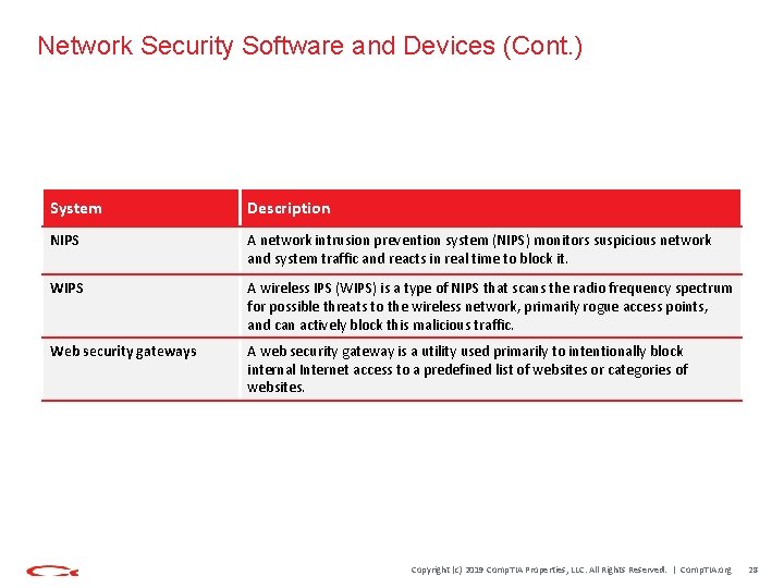Network Security Software and Devices (Cont. ) System Description NIPS A network intrusion prevention