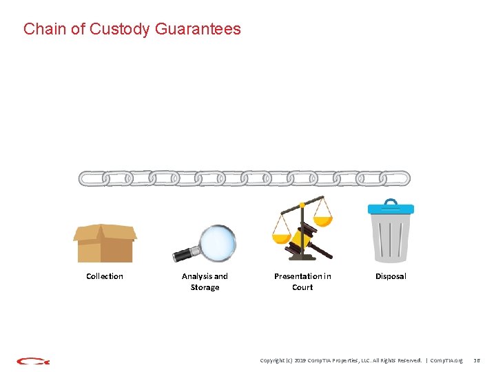 Chain of Custody Guarantees Collection Analysis and Storage Presentation in Court Disposal Copyright (c)