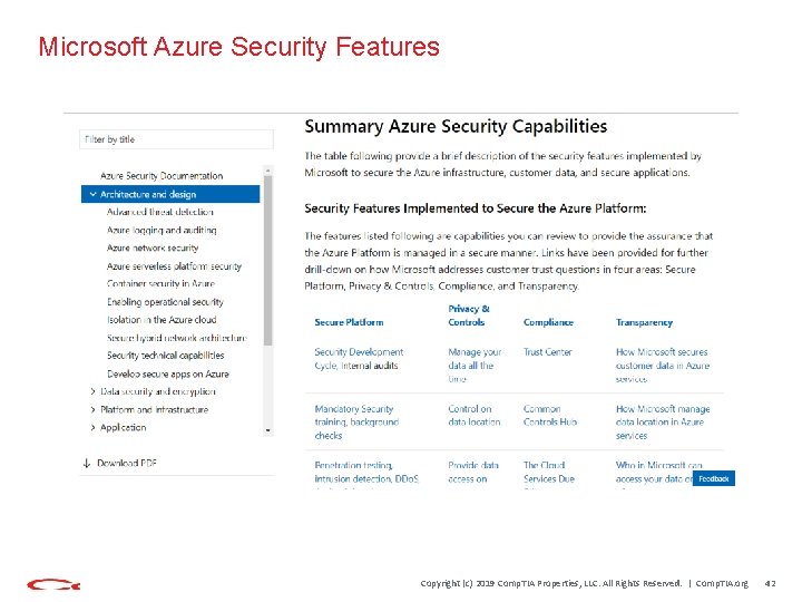 Microsoft Azure Security Features Copyright (c) 2019 Comp. TIA Properties, LLC. All Rights Reserved.