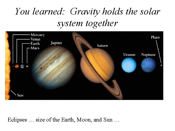 You learned: Gravity holds the solar system together Eclipses … size of the Earth,