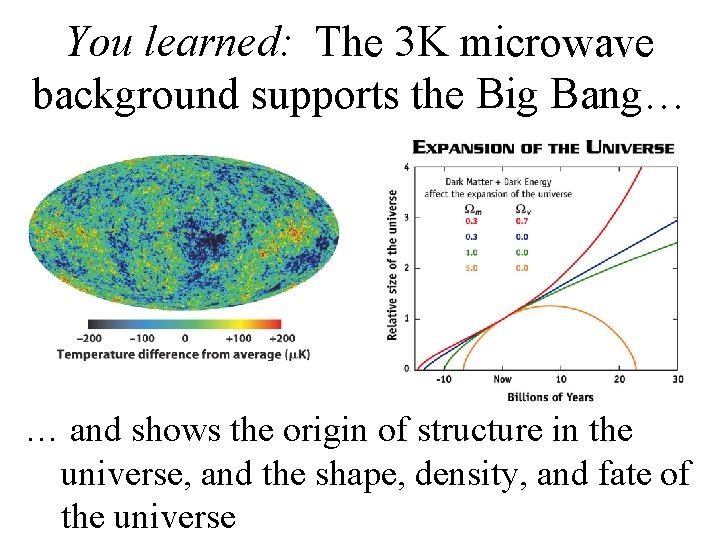 You learned: The 3 K microwave background supports the Big Bang… … and shows