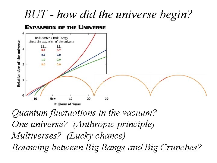 BUT - how did the universe begin? Quantum fluctuations in the vacuum? One universe?