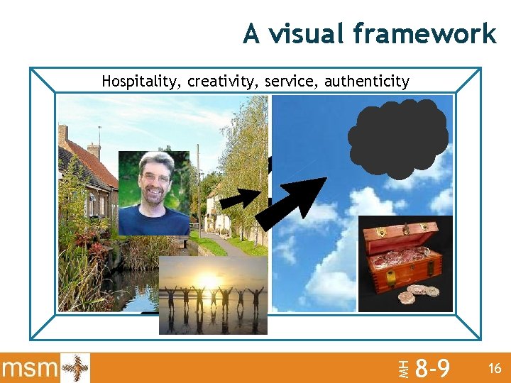 A visual framework Hospitality, creativity, service, authenticity Clouds Your context Vision Who is with