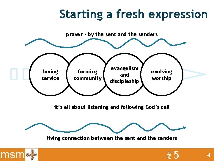 Starting a fresh expression prayer – by the sent and the senders evangelism loving