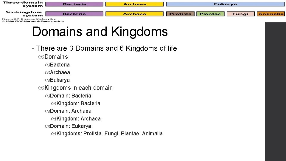 Domains and Kingdoms • There are 3 Domains and 6 Kingdoms of life Domains