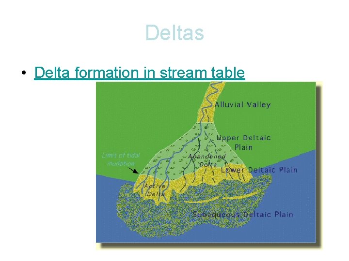 Deltas • Delta formation in stream table 