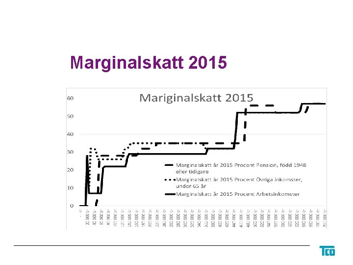 Marginalskatt 2015 