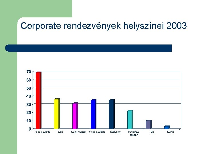 Corporate rendezvények helyszínei 2003 