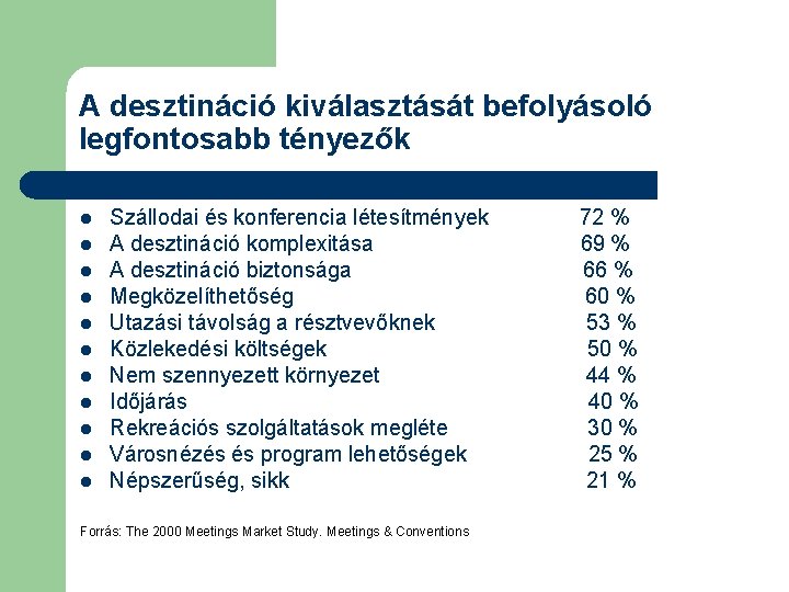 A desztináció kiválasztását befolyásoló legfontosabb tényezők l l l Szállodai és konferencia létesítmények A