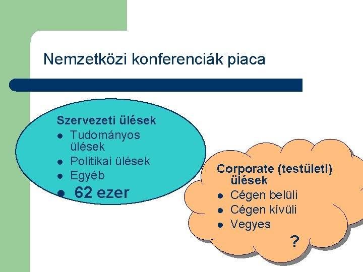 Nemzetközi konferenciák piaca Szervezeti ülések l Tudományos ülések l Politikai ülések l Egyéb l