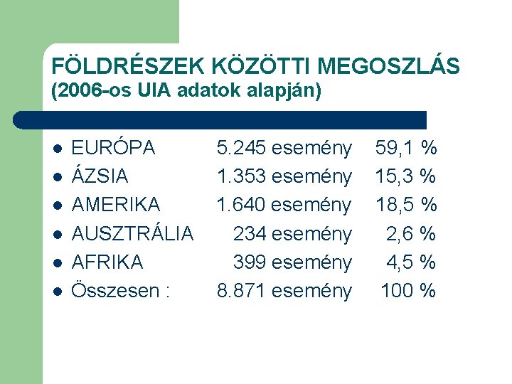 FÖLDRÉSZEK KÖZÖTTI MEGOSZLÁS (2006 -os UIA adatok alapján) l l l EURÓPA ÁZSIA AMERIKA