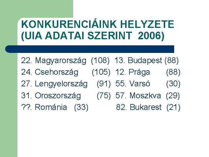 KONKURENCIÁINK HELYZETE (UIA ADATAI SZERINT 2006) 22. Magyarország (108) 24. Csehország (105) 27. Lengyelország